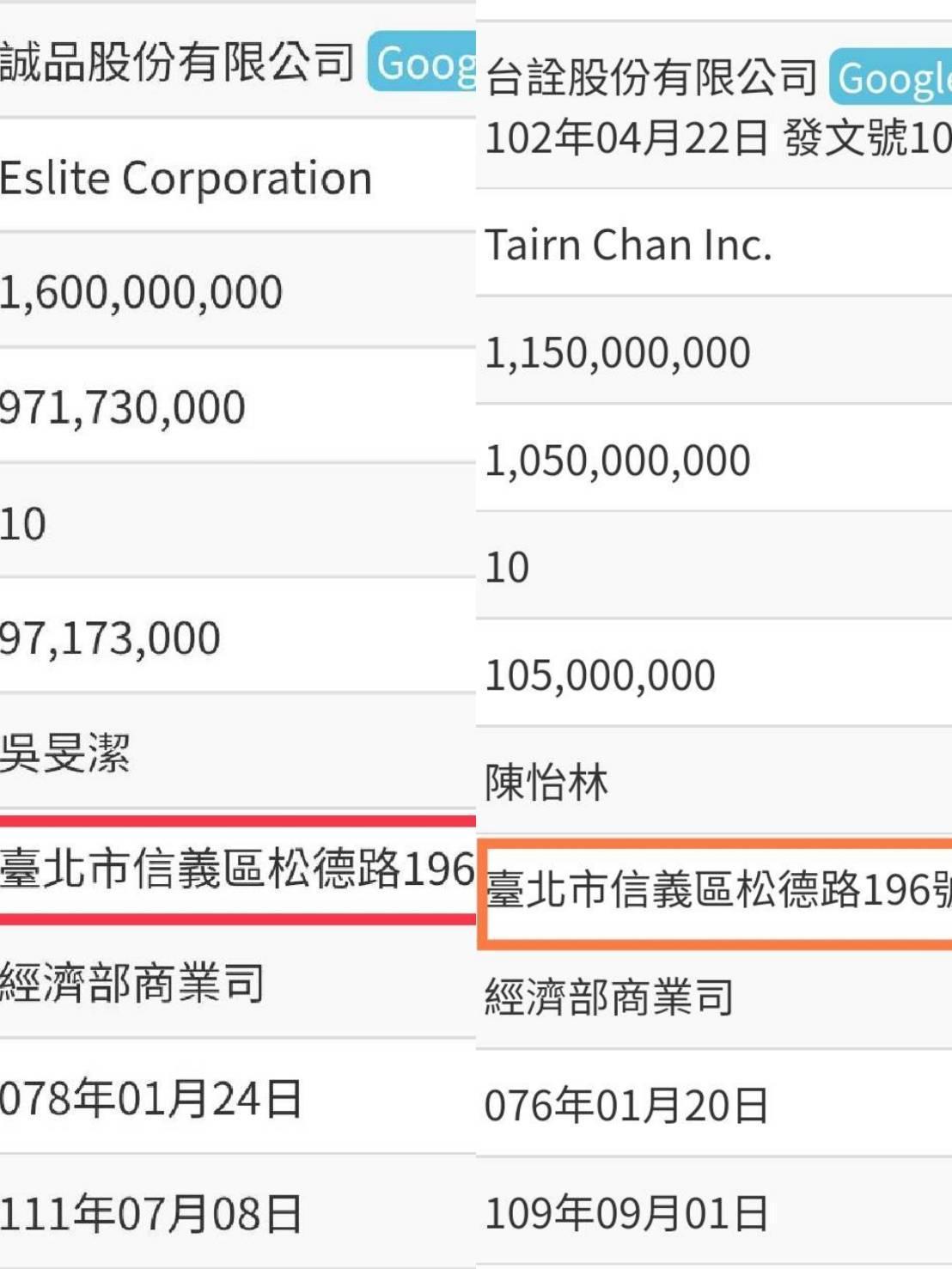應曉薇指出，誠品持有台詮100%的股權，台詮負責人也是由誠品指派的法人董事。（應曉薇研究室提供）