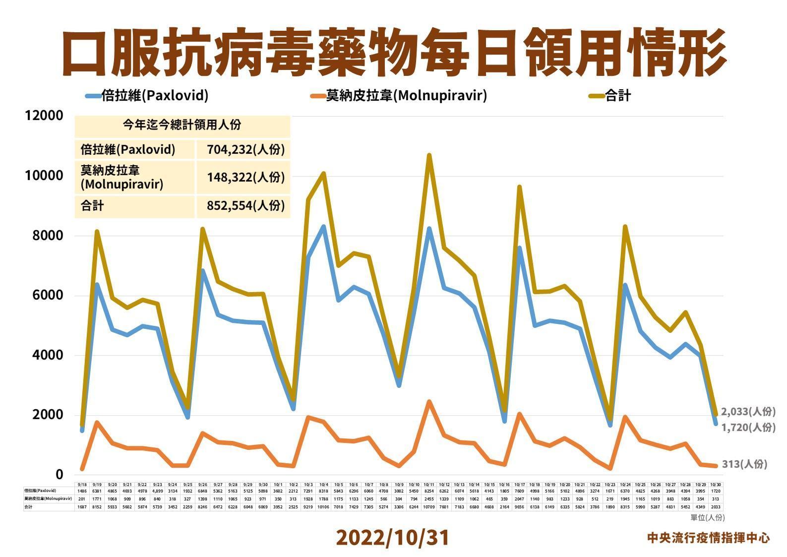 指揮中心說明最新疫情狀況。（指揮中心提供）