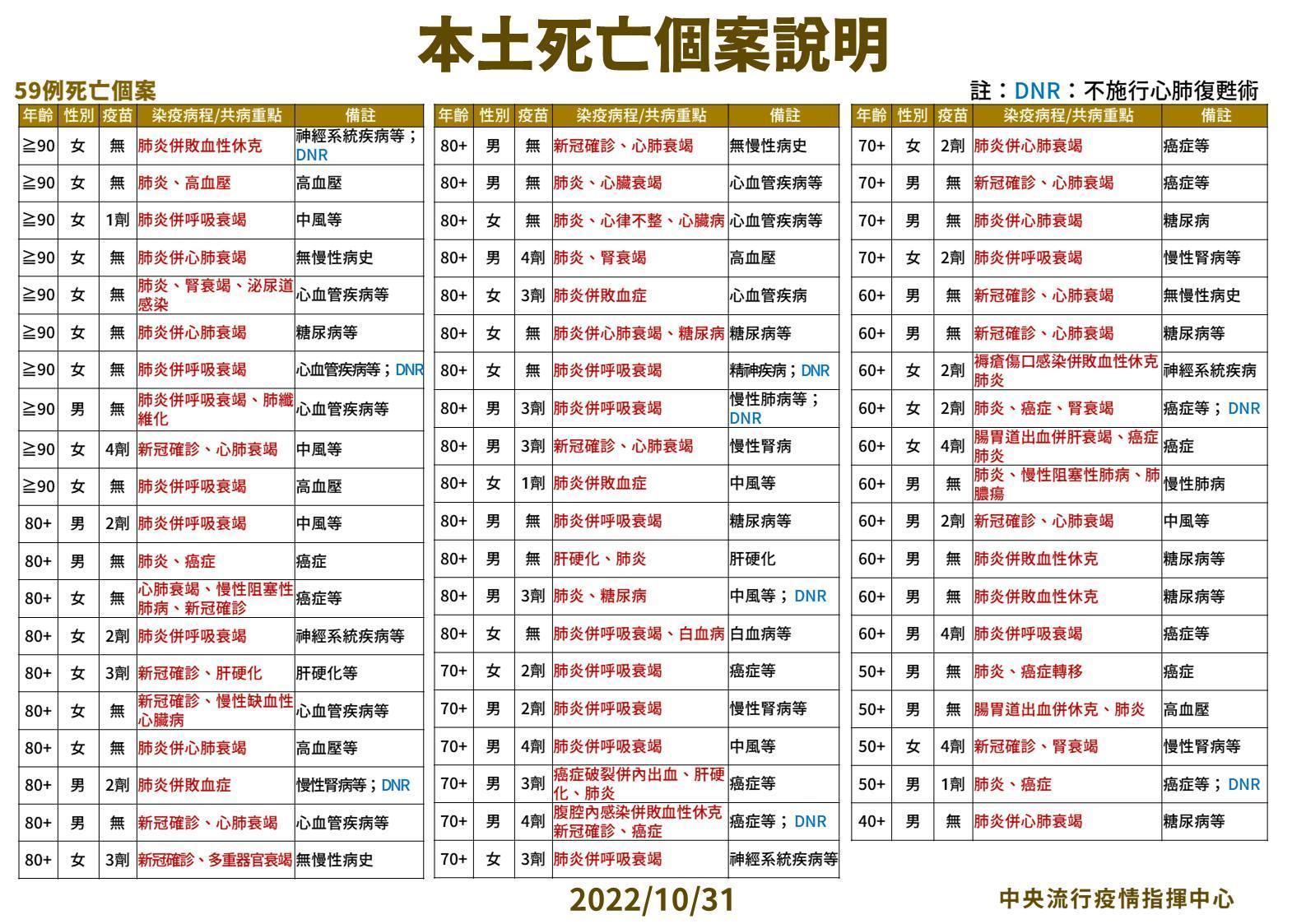 指揮中心說明最新疫情狀況。（指揮中心提供）