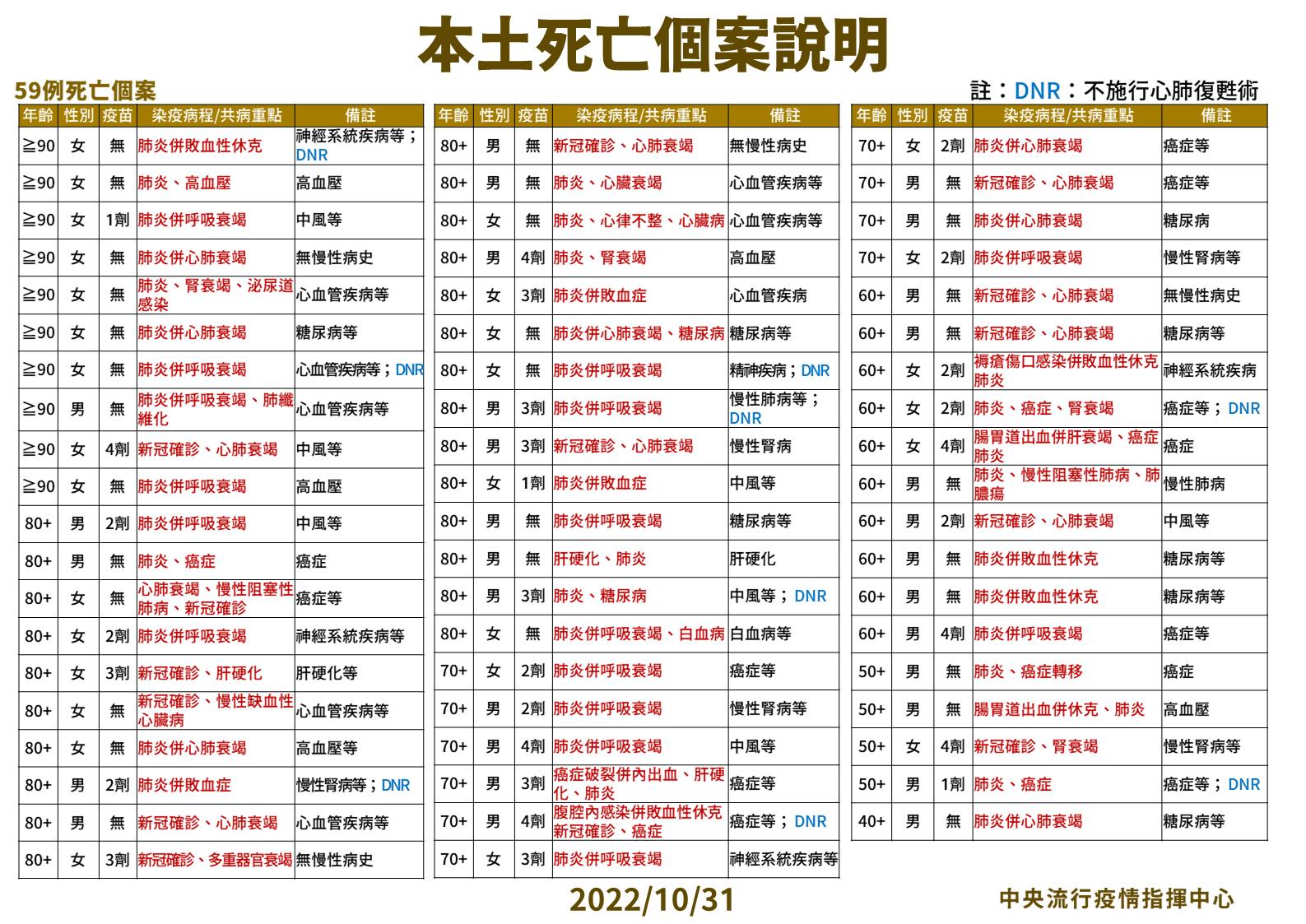 指揮中心說明最新疫情狀況。（指揮中心提供）