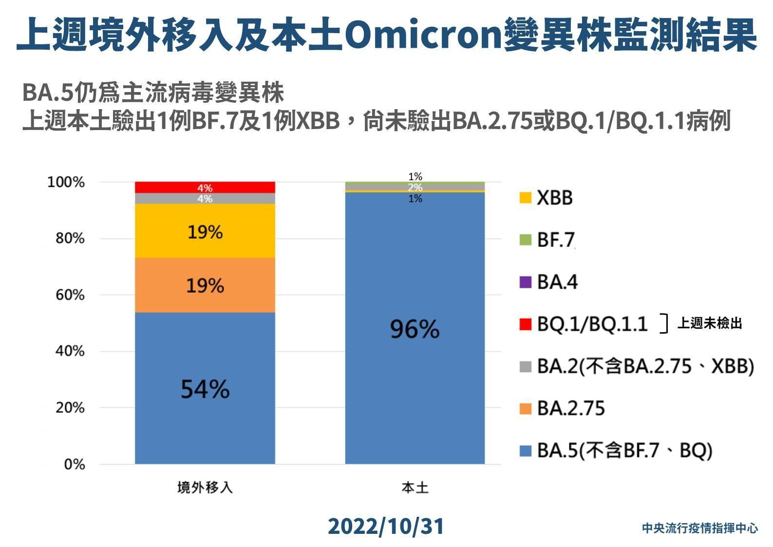 指揮中心說明最新疫情狀況。（指揮中心提供）