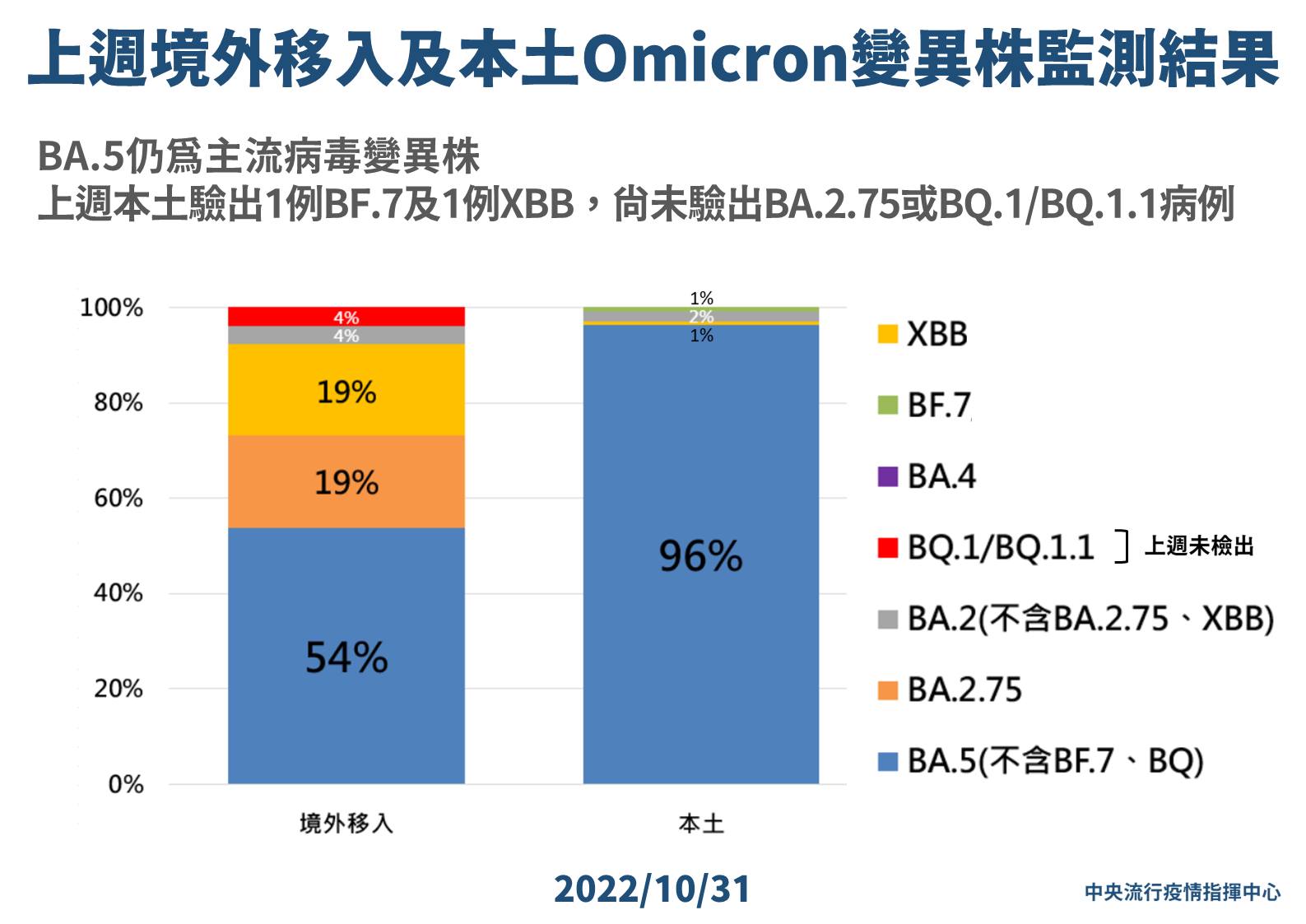 指揮中心說明最新疫情狀況。（指揮中心提供）