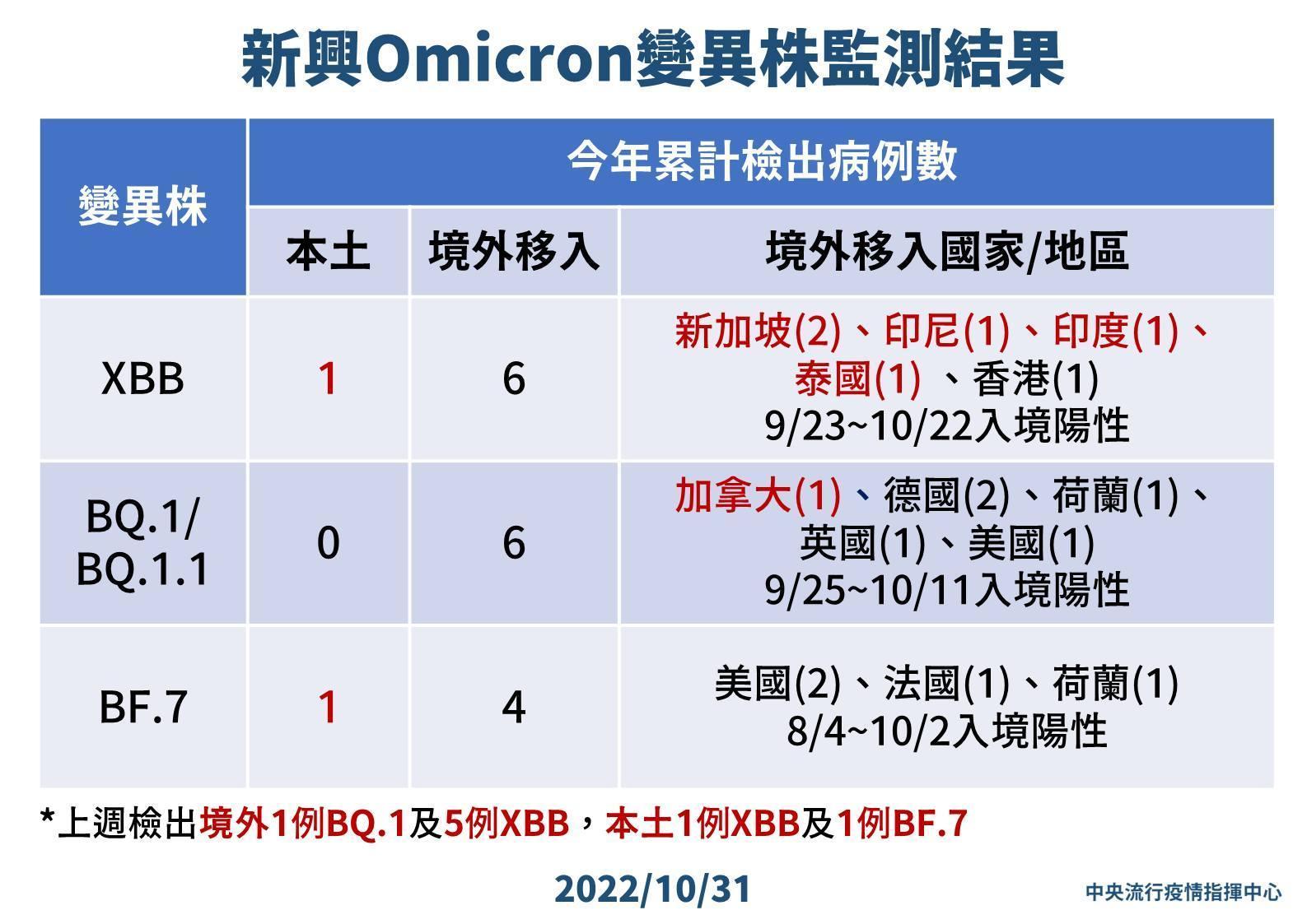 指揮中心說明最新疫情狀況。（指揮中心提供）