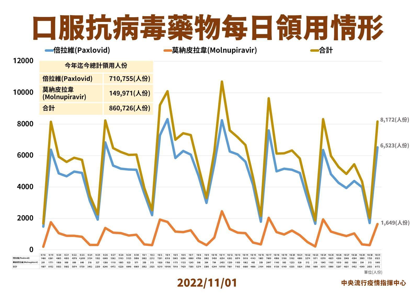 指揮中心說明最新疫情狀況。（指揮中心提供）