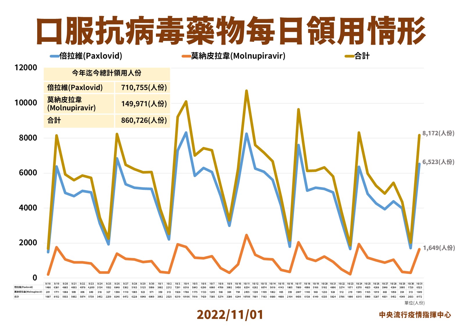 指揮中心說明最新疫情狀況。（指揮中心提供）