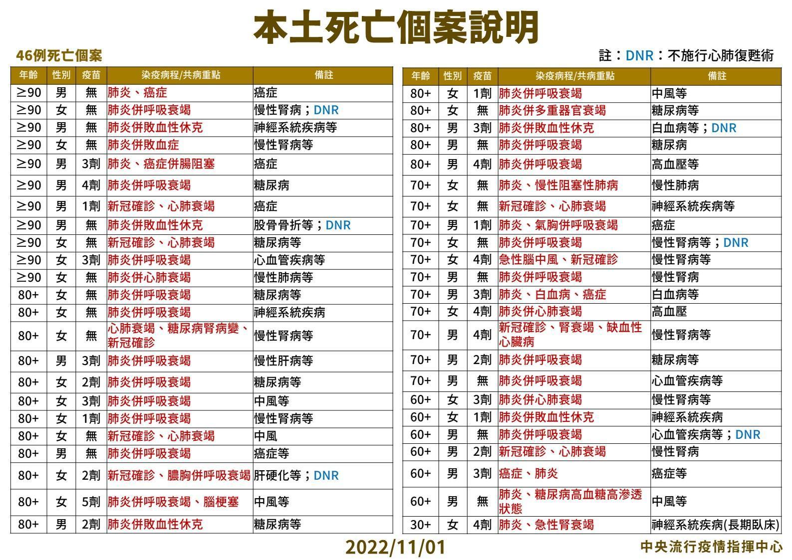 指揮中心說明最新疫情狀況。（指揮中心提供）