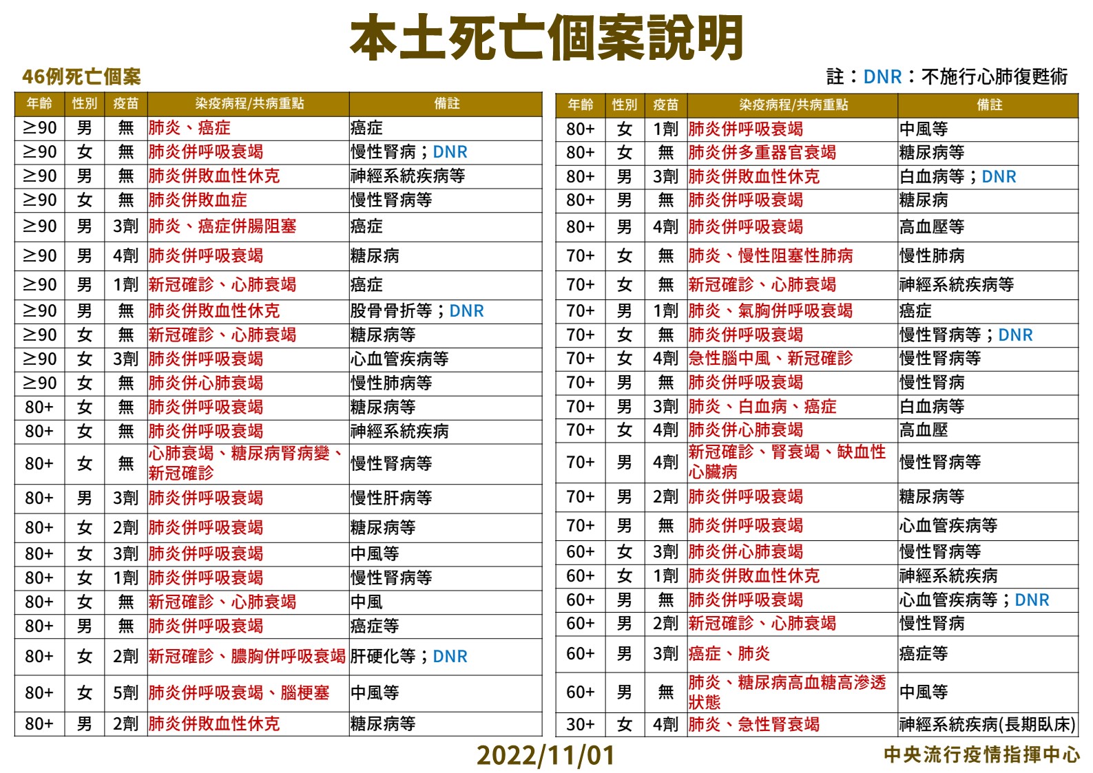指揮中心說明最新疫情狀況。（指揮中心提供）