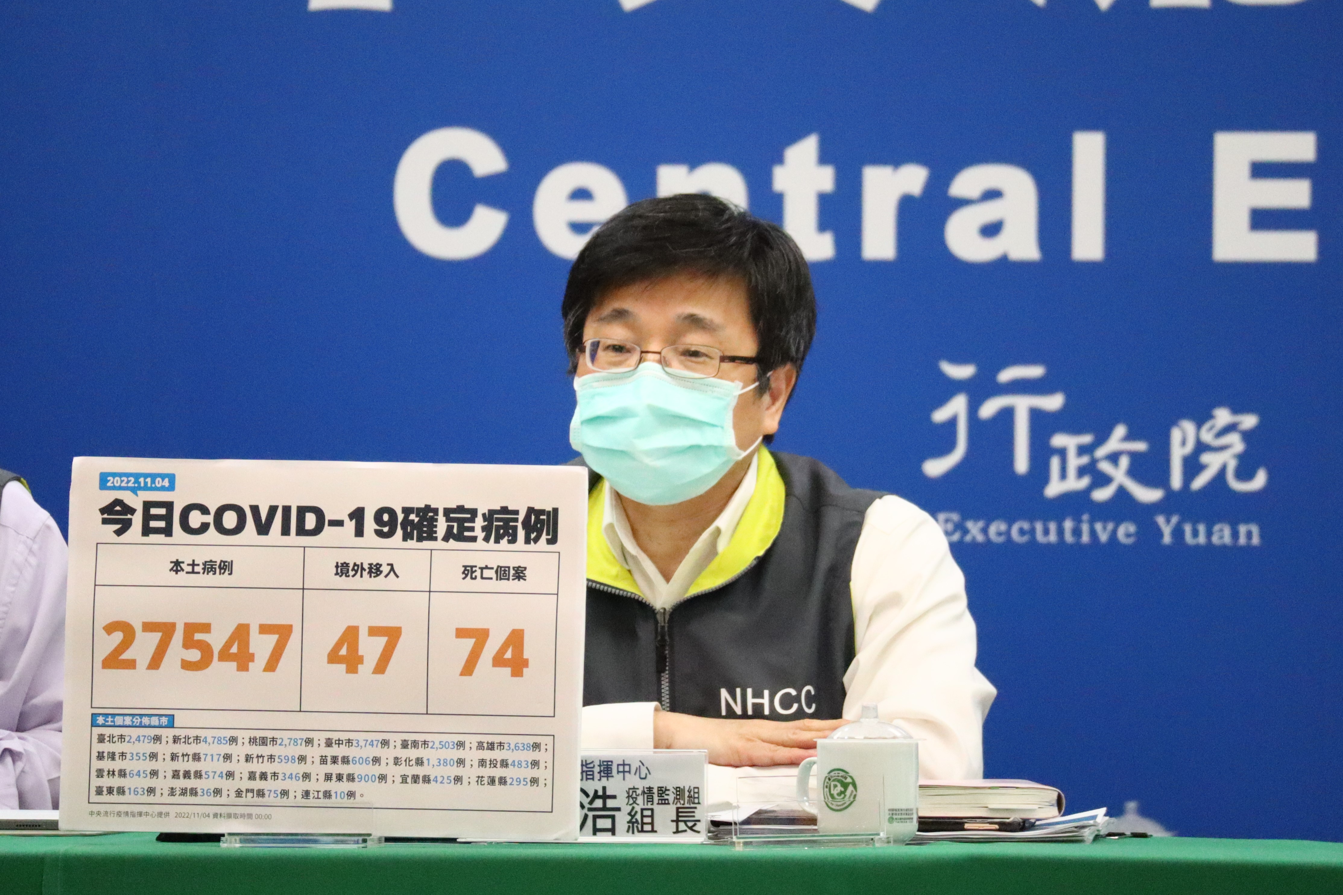 周志浩透露，今天的確診數字比上禮拜五下降近20%，下降趨勢非常明顯，速度也算是穩定。（指揮中心提供）