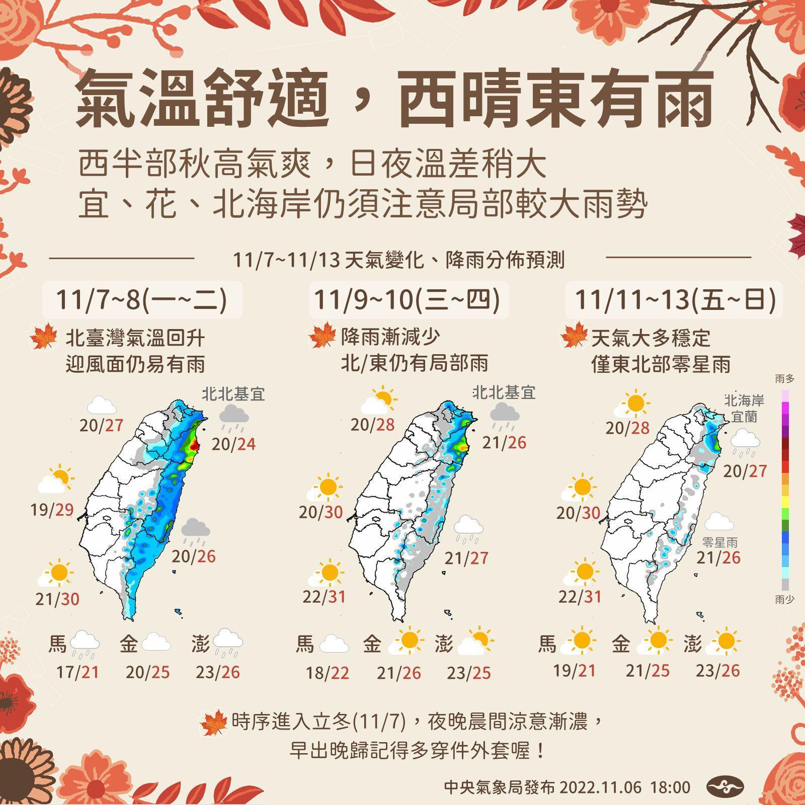 中央氣象局說明一週天氣狀況。(中央氣象局提供)
