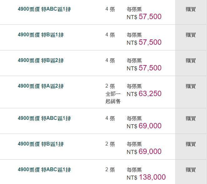 天后蔡依林小巨蛋演唱會黃牛票被炒到超過13萬元,引起粉絲不滿。(翻攝自GO票網)