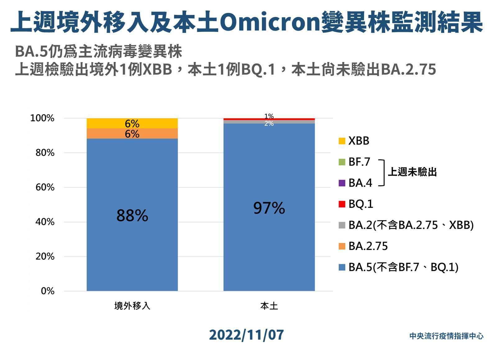指揮中心說明變種病毒。(指揮中心提供)