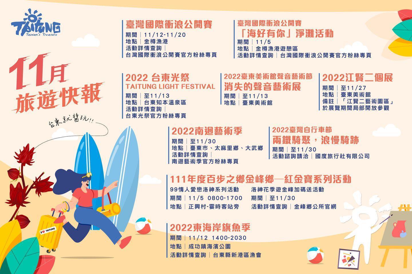 台東縣府整理本月當地相關遊玩好去處。(台東縣府提供)