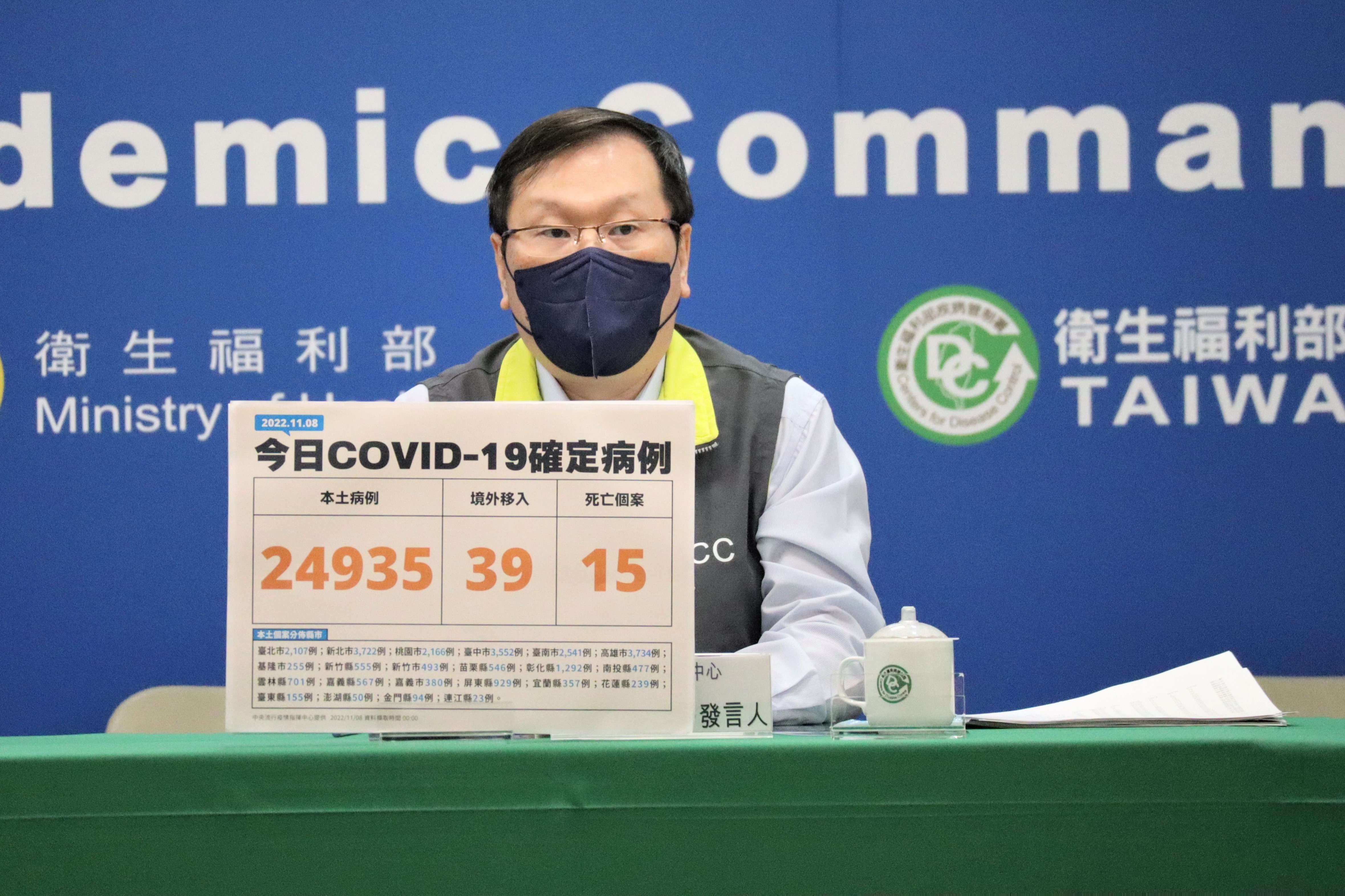 今日國內新增24,935例本土個案及39例境外移入，另確診個案中新增15例死亡。（指揮中心提供）