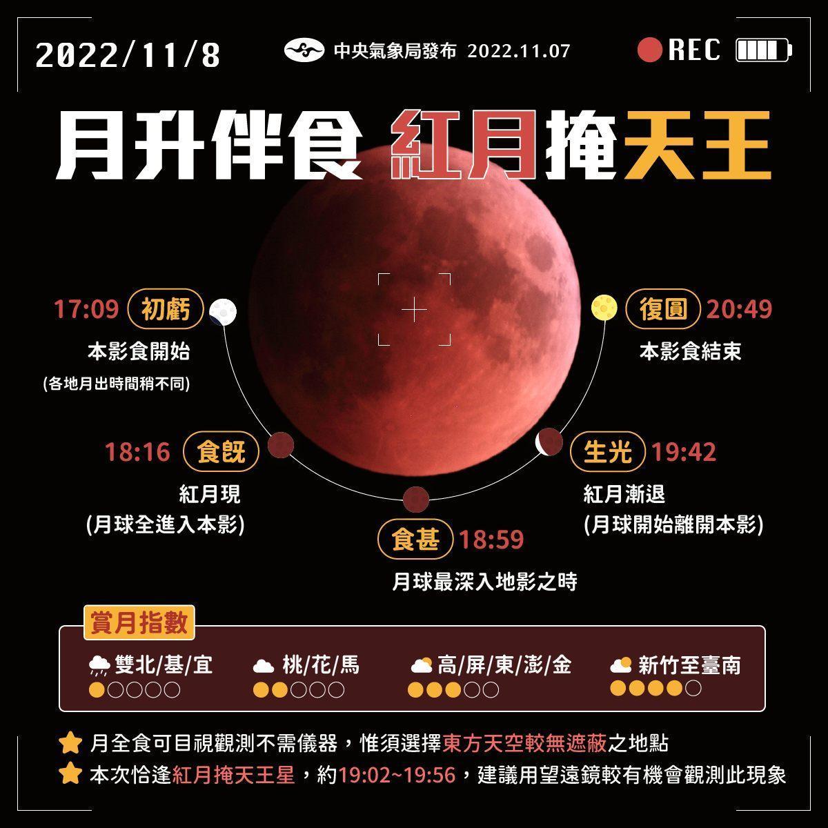 中央氣象局昨日說明今日月全食情形。(中央氣象局提供)