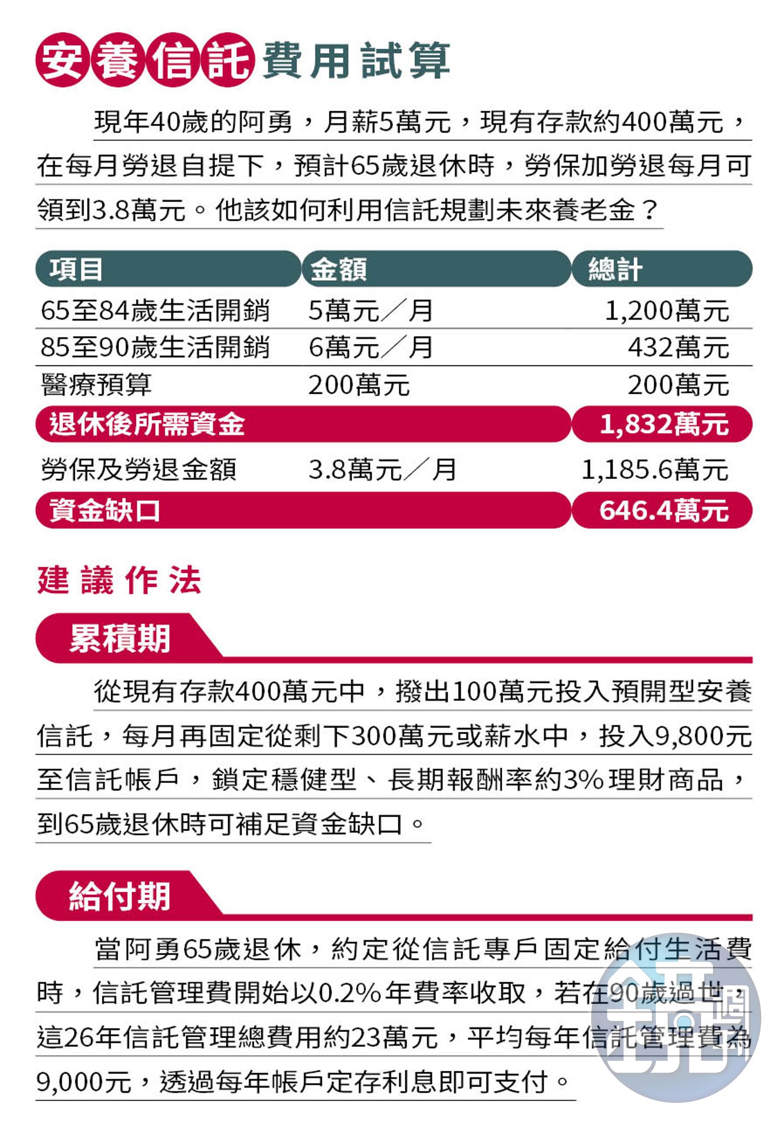 理財專題】人生最後一塊拼圖專家教戰信託規劃3重點- 鏡週刊Mirror Media
