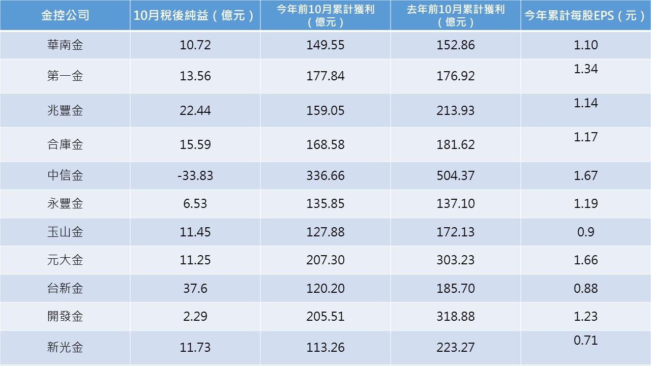 資料來源：公開資訊觀測站
