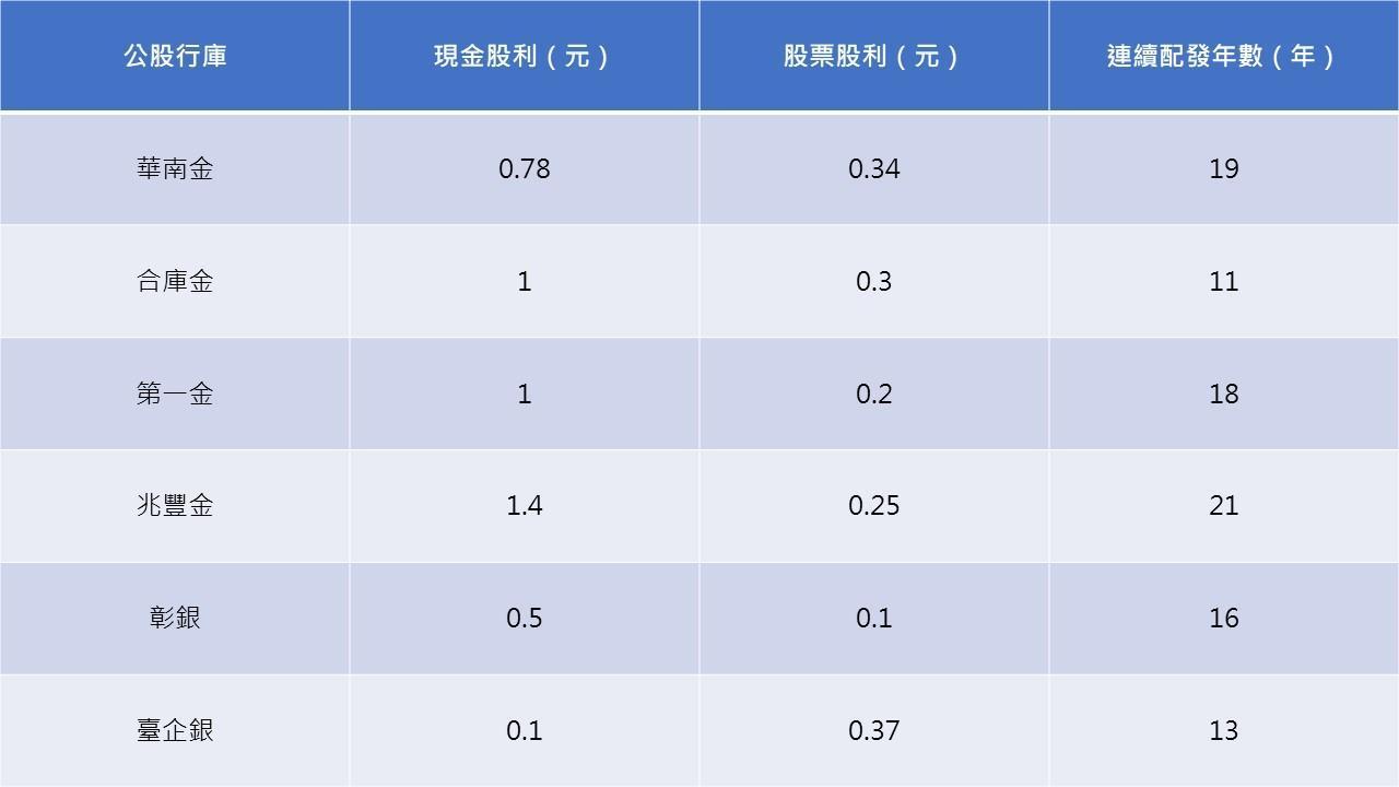 資料來源:Goodinfo!台灣股市資訊網