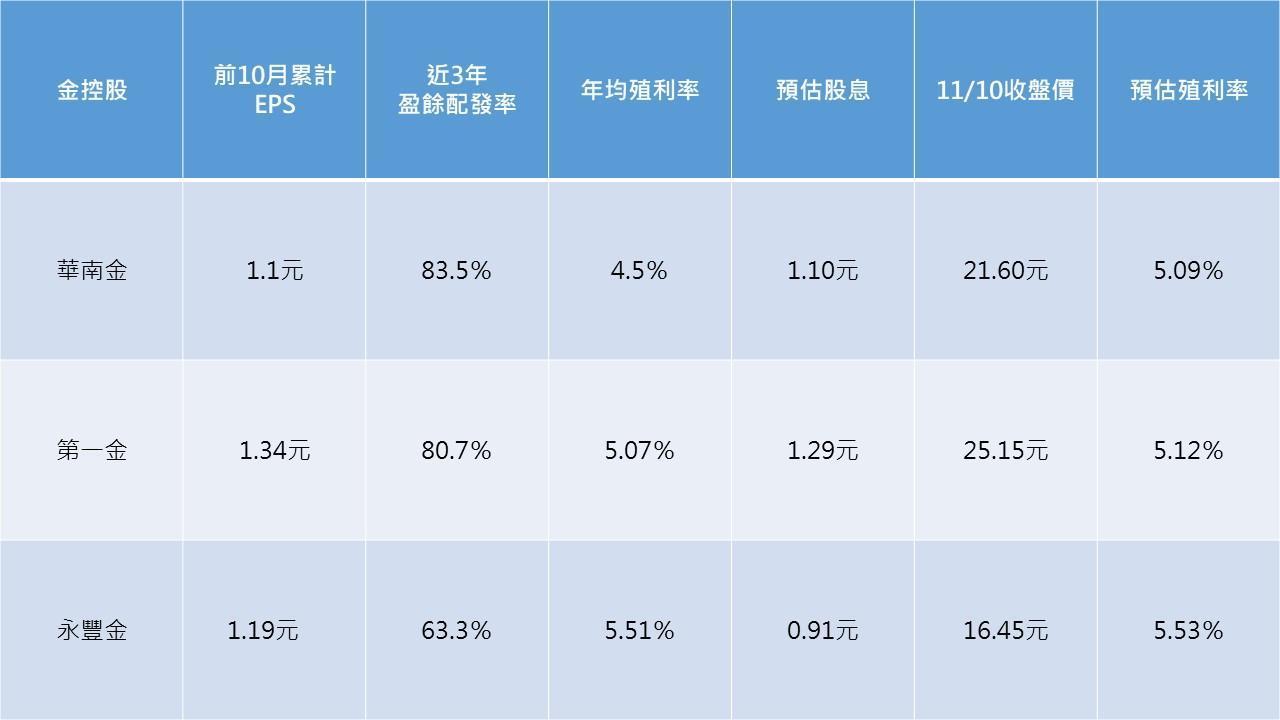 資料來源：大俠武林、Goodinfo!