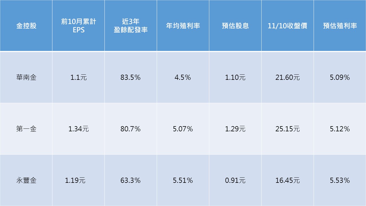 資料來源：大俠武林、Goodinfo!