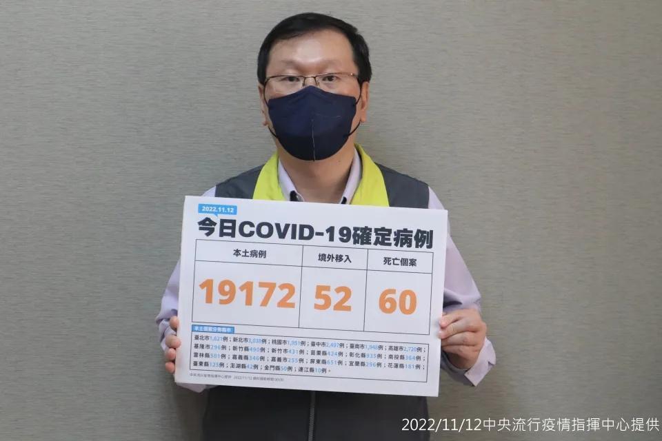 國內今天新增19,224例COVID-19確定病例,分別為19,172例本土個案及52例境外移入。(指揮中心提供)