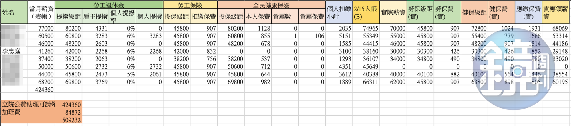 2月薪資內帳