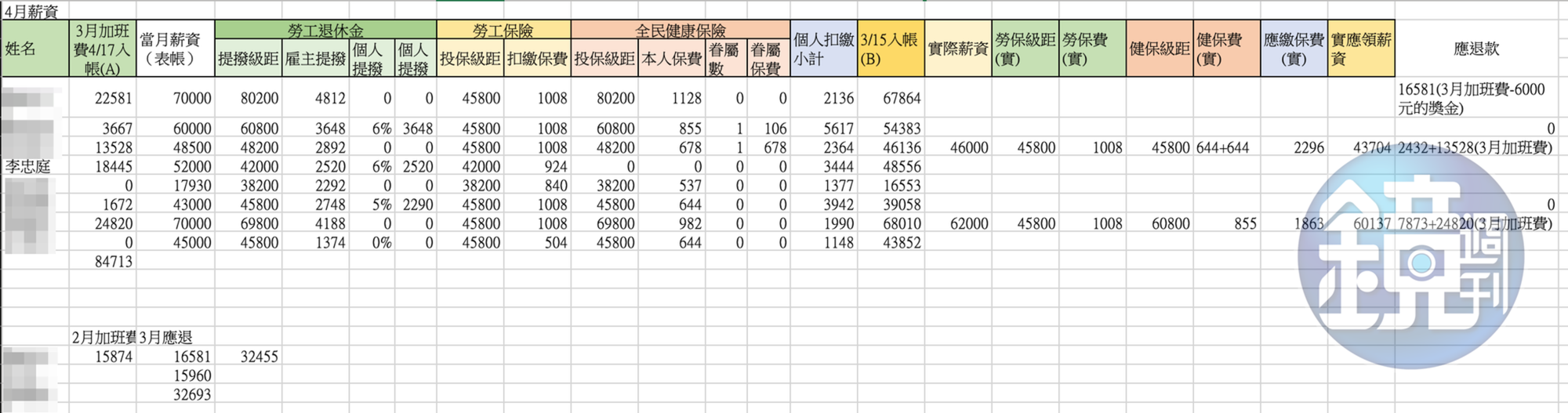 4月薪資內帳