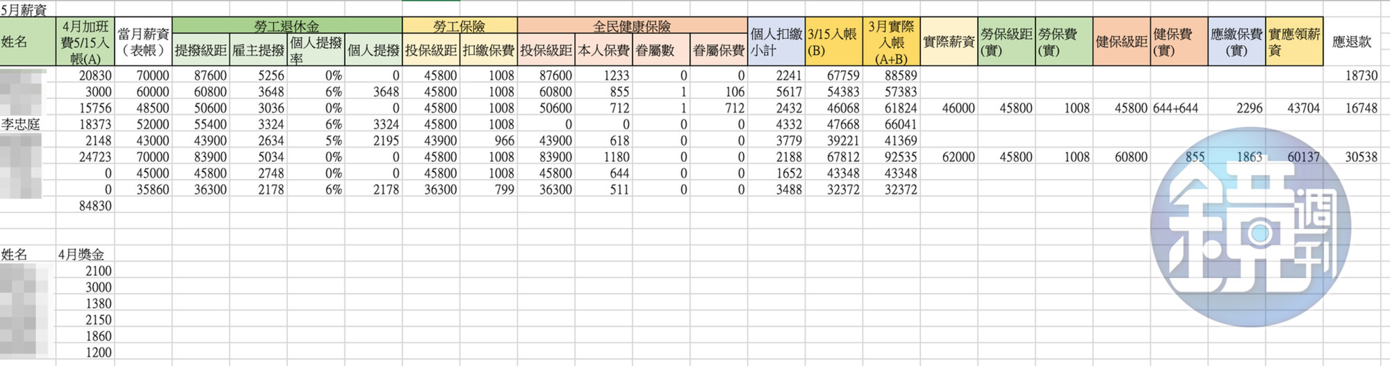 5月薪資內帳