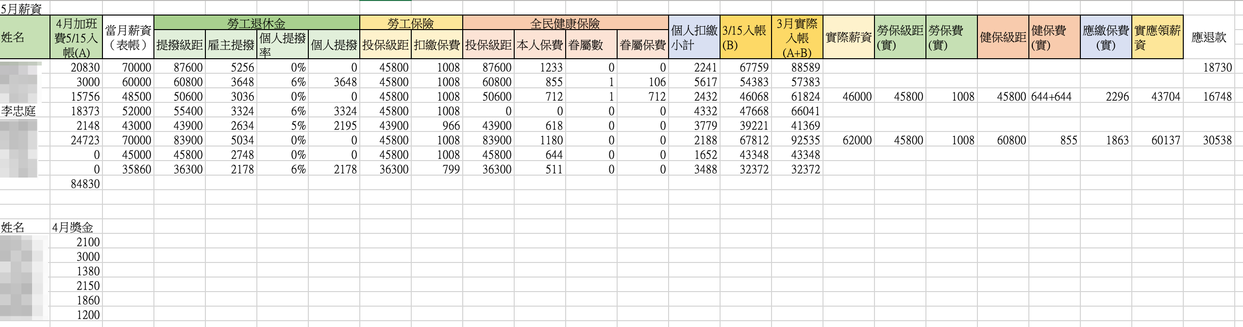 5月薪資內帳