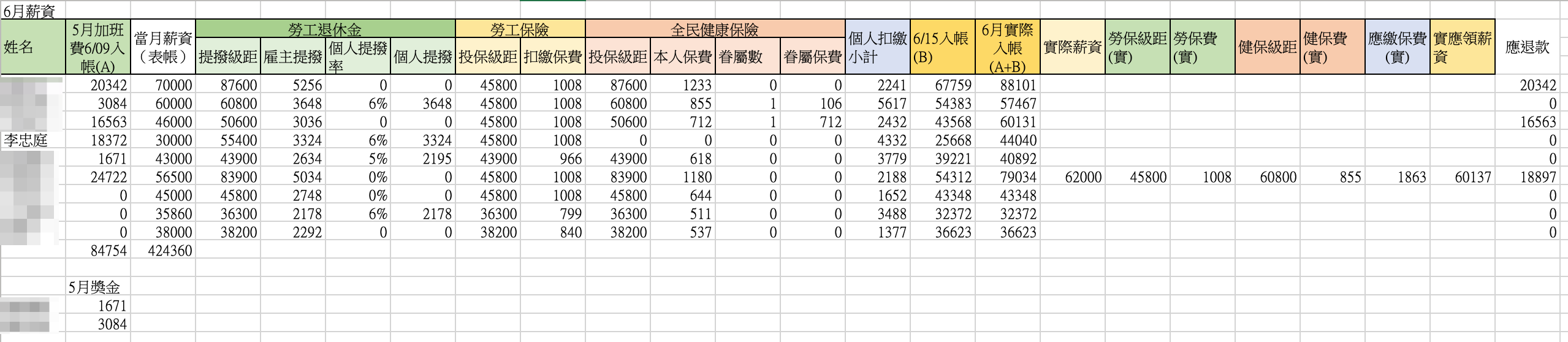 6月薪資內帳