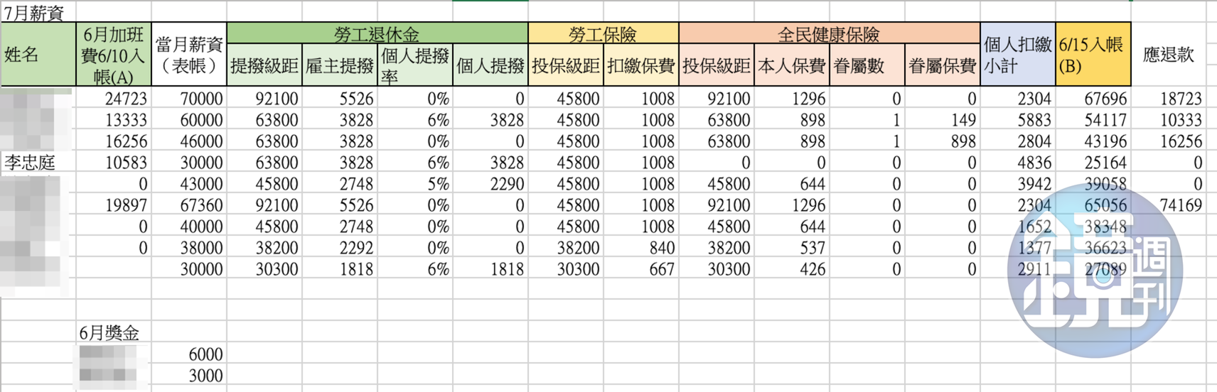 7月薪資內帳