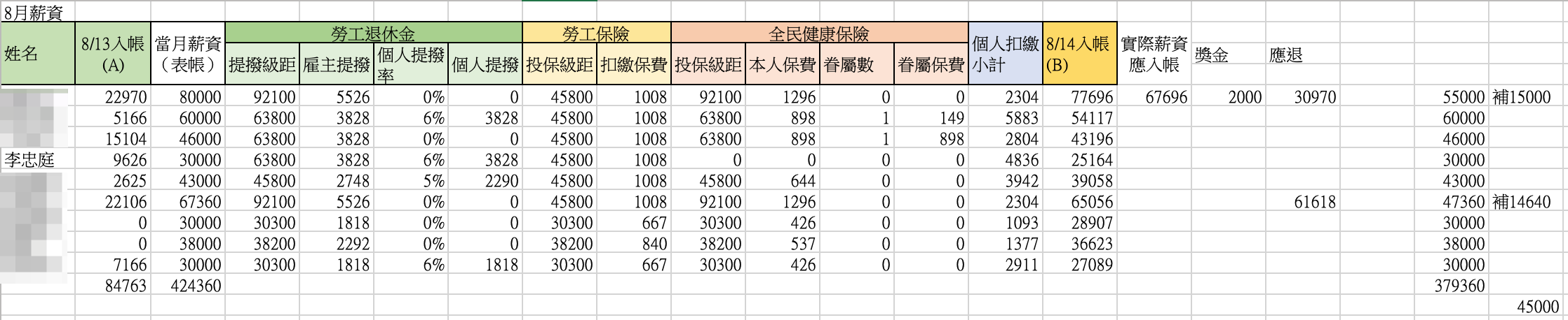 8月薪資內帳