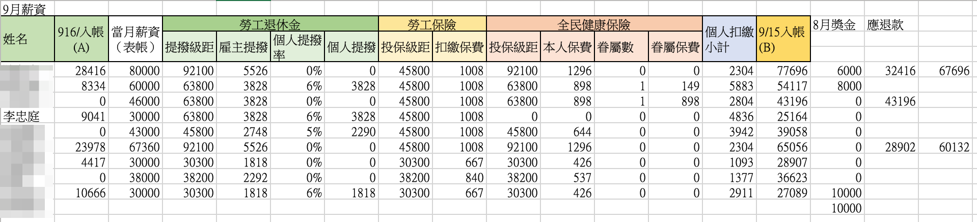 9月薪資內帳