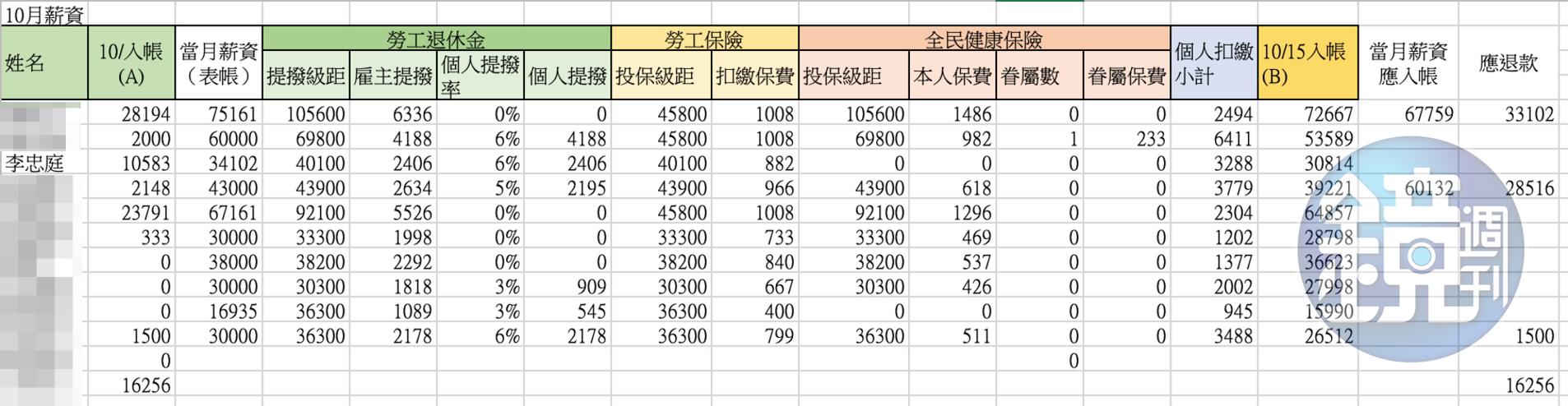 10月薪資內帳