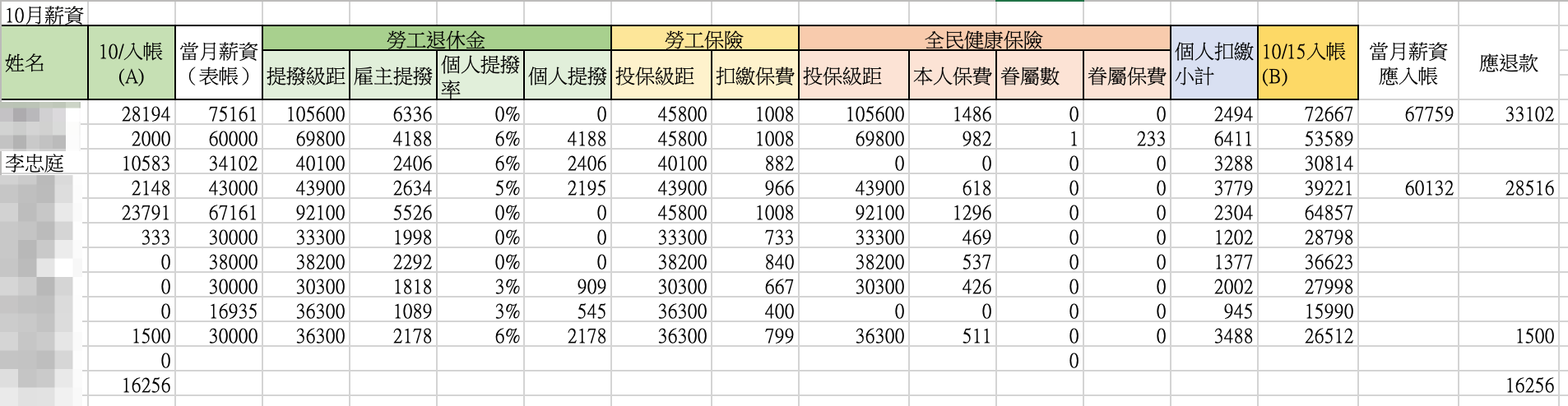 10月薪資內帳
