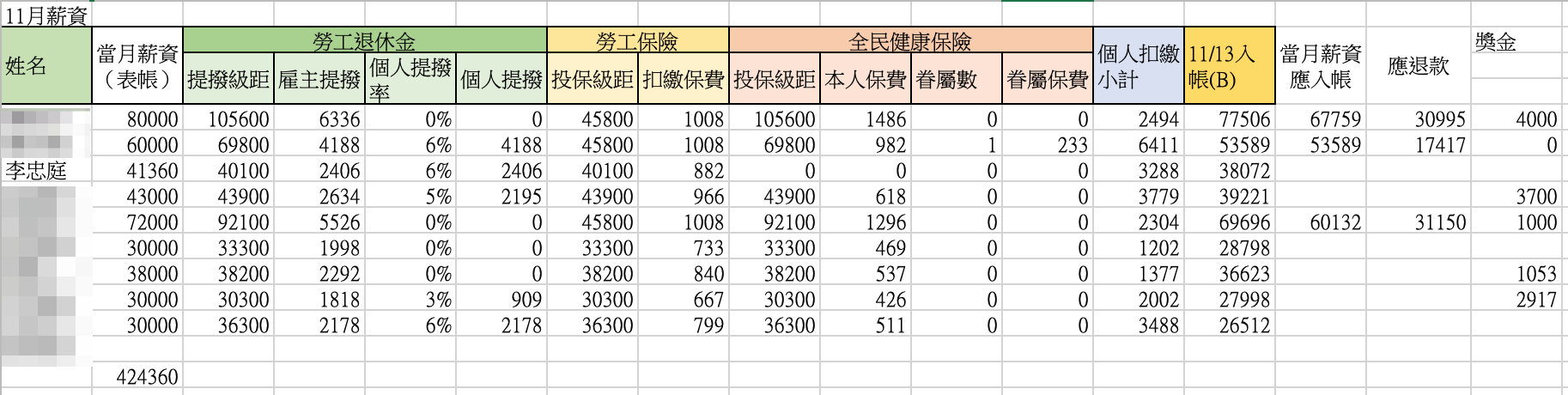 11月薪資內帳