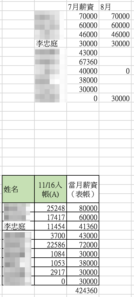 其他薪資內帳