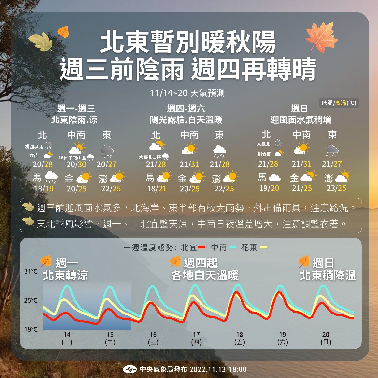 本週天氣。（翻攝自氣象局）