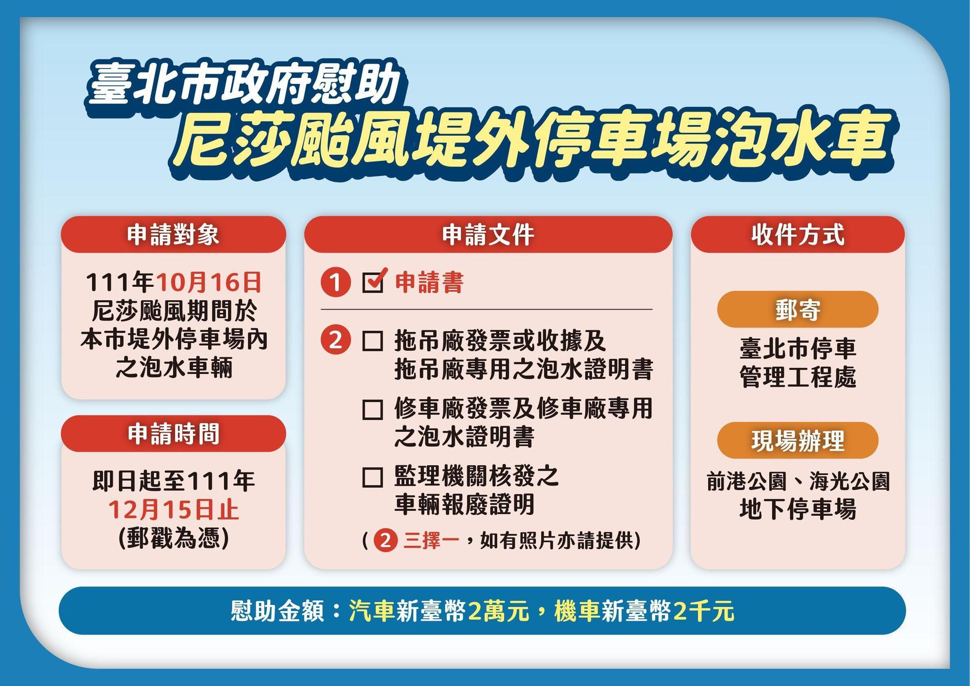 北市今開「尼莎颱風挾雨致災損」檢討記者會,並宣布針對10月16日停在堤外停車場的泡水車輛慰助金。(台北市政府提供)