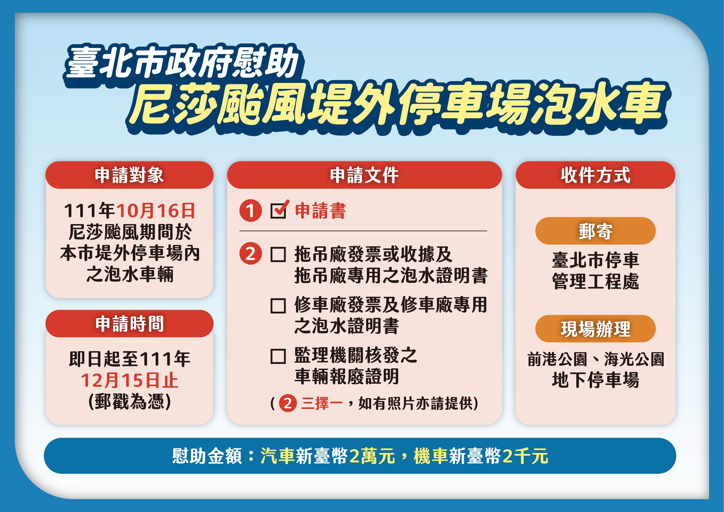 北市今開「尼莎颱風挾雨致災損」檢討記者會,並宣布針對10月16日停在堤外停車場的泡水車輛慰助金。(台北市政府提供)