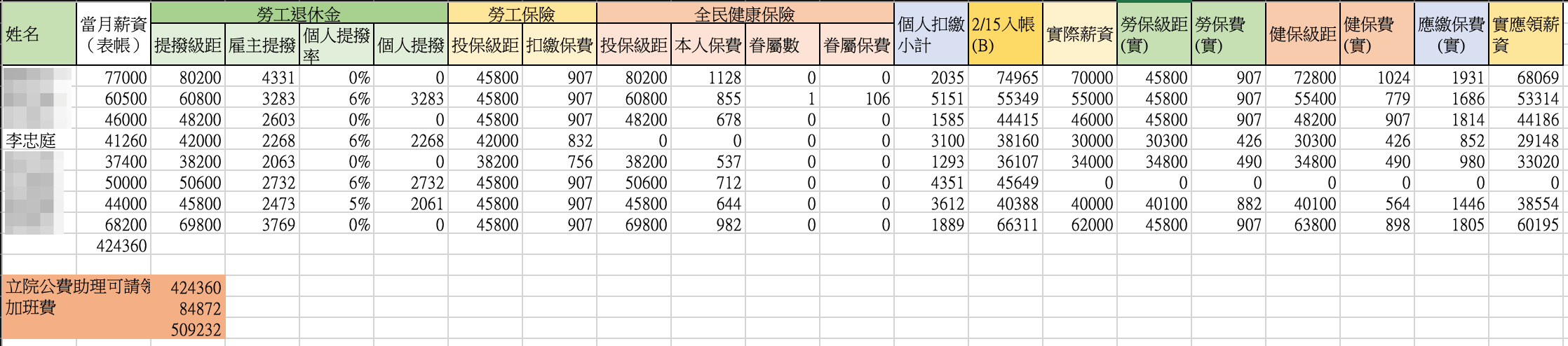 2月薪資內帳(吹哨者提供)