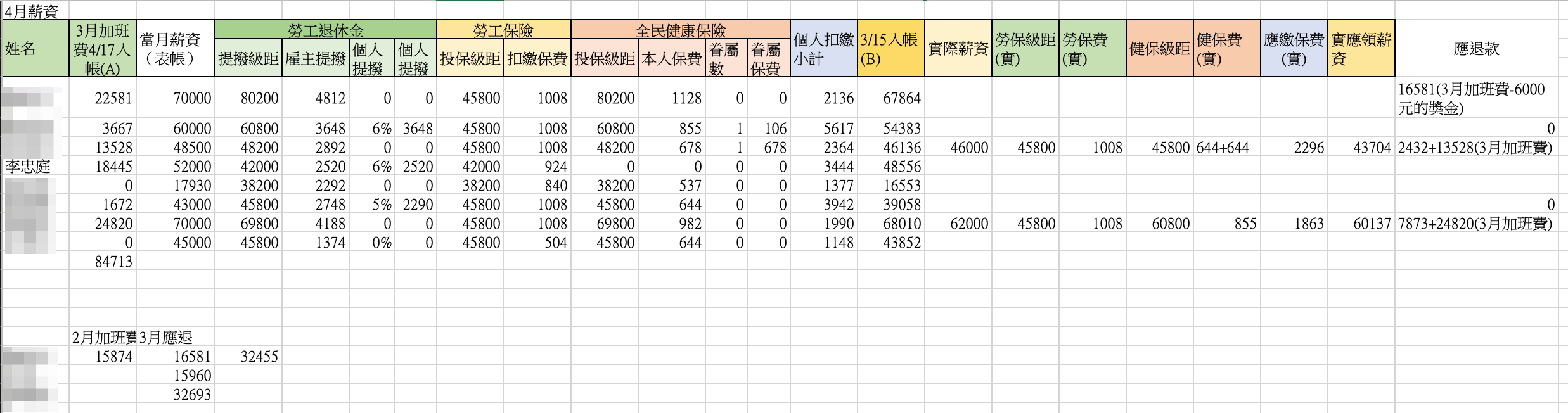 4月薪資內帳(吹哨者提供)