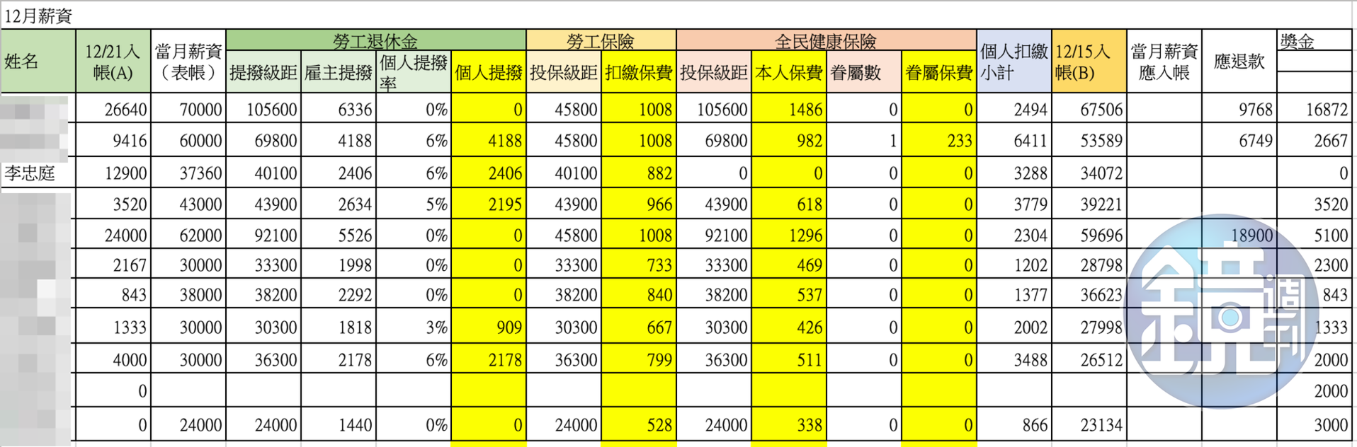 12月薪資內帳(吹哨者提供)