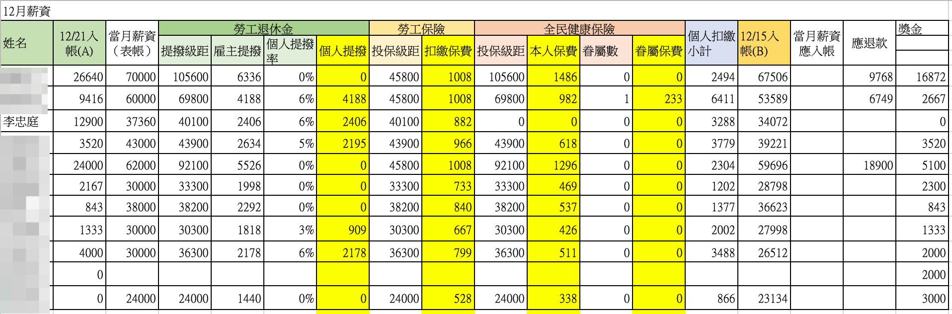 12月薪資內帳(吹哨者提供)