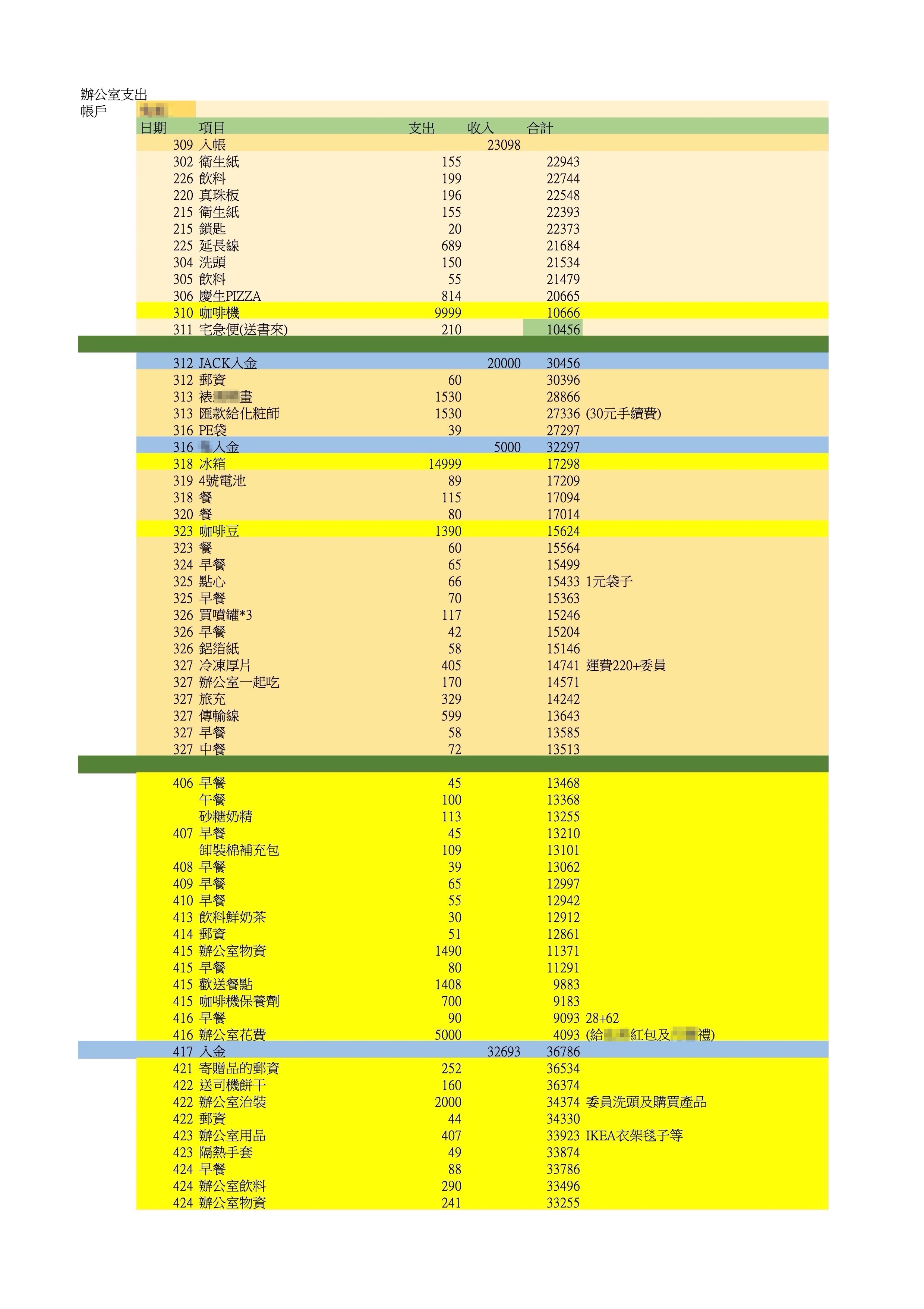 545筆公基金總帳-辦公室支出帳1(吹哨者提供)