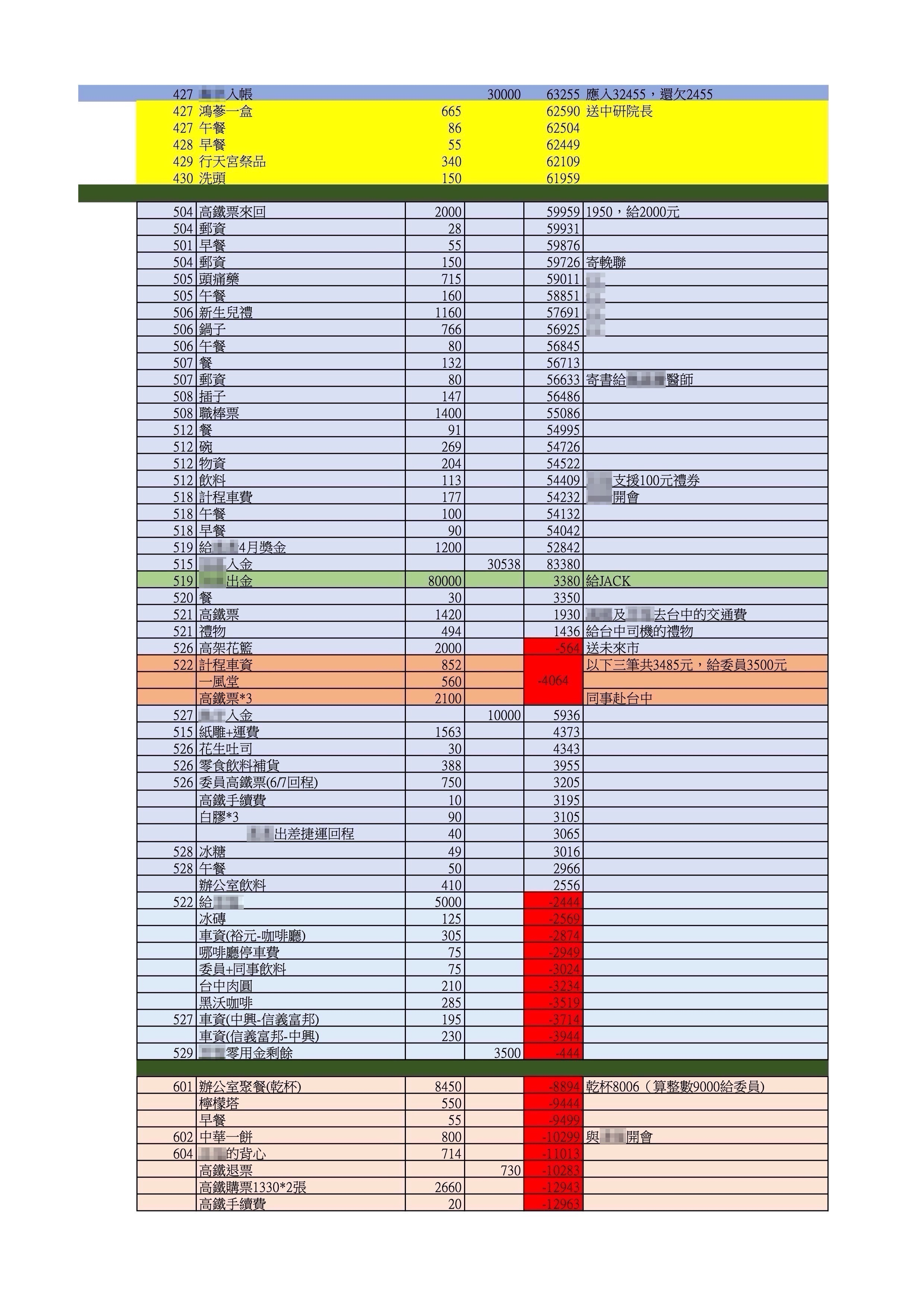 545筆公基金總帳-辦公室支出帳2(吹哨者提供)