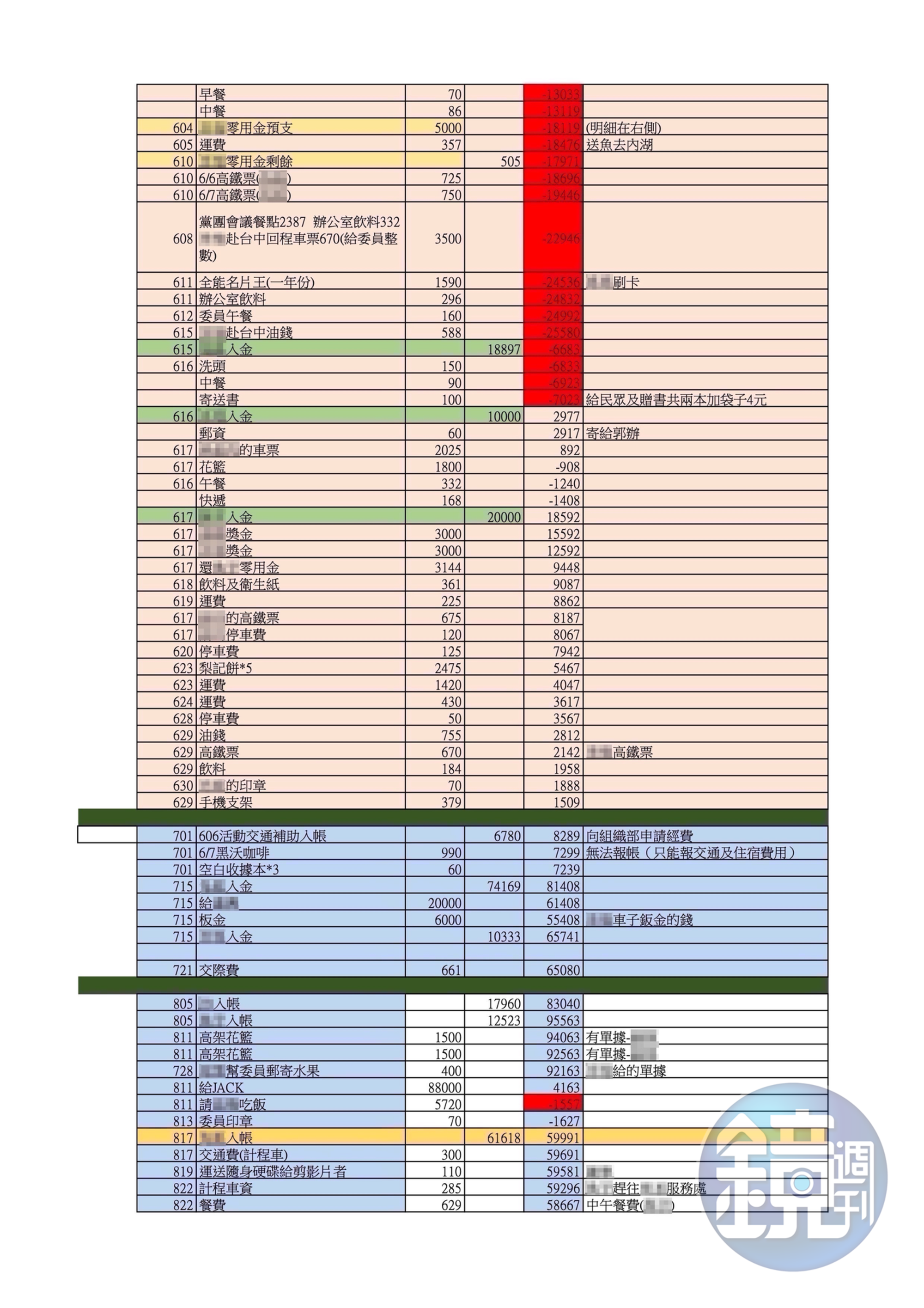 545筆公基金總帳-辦公室支出帳3(吹哨者提供)