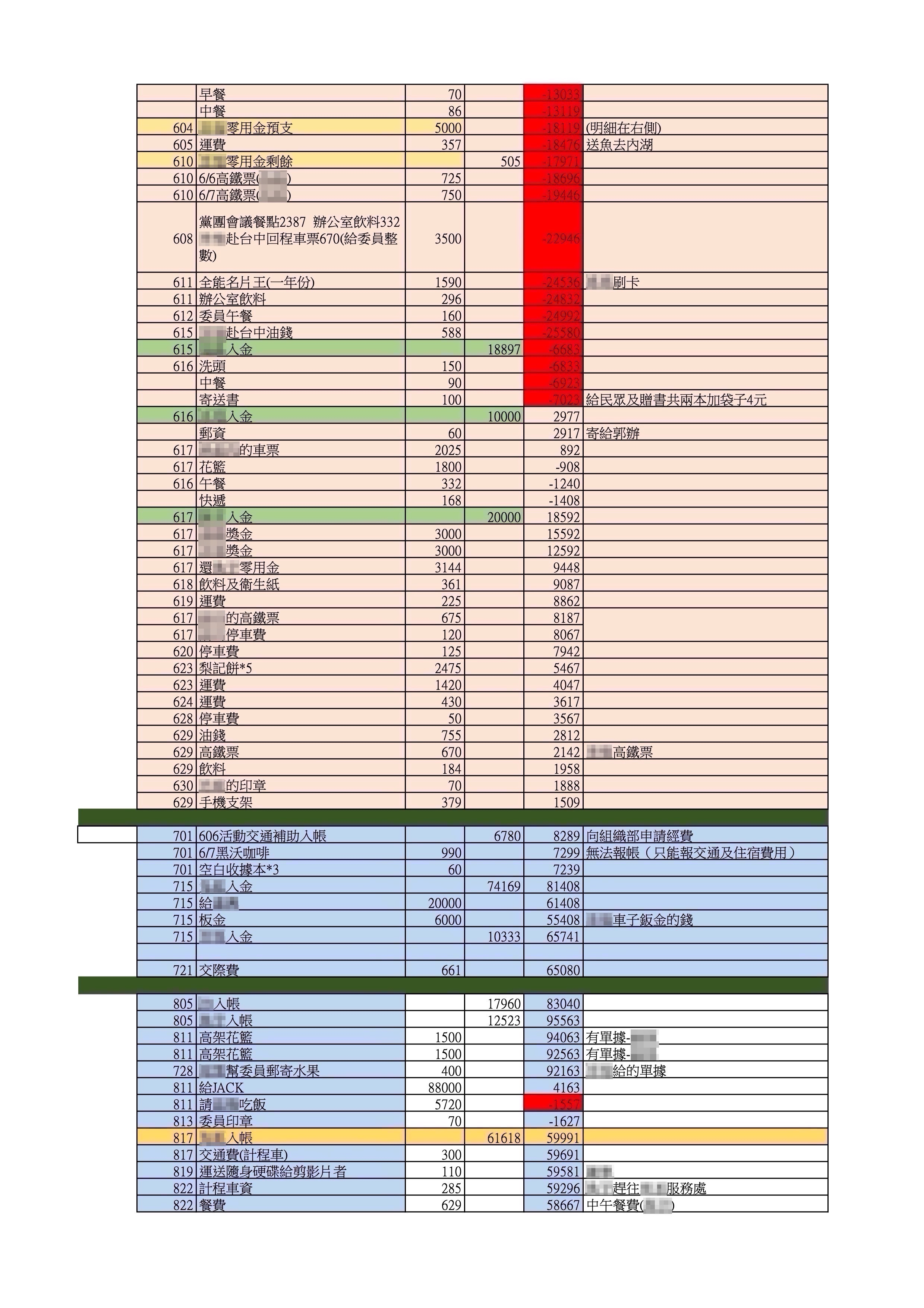 545筆公基金總帳-辦公室支出帳3(吹哨者提供)