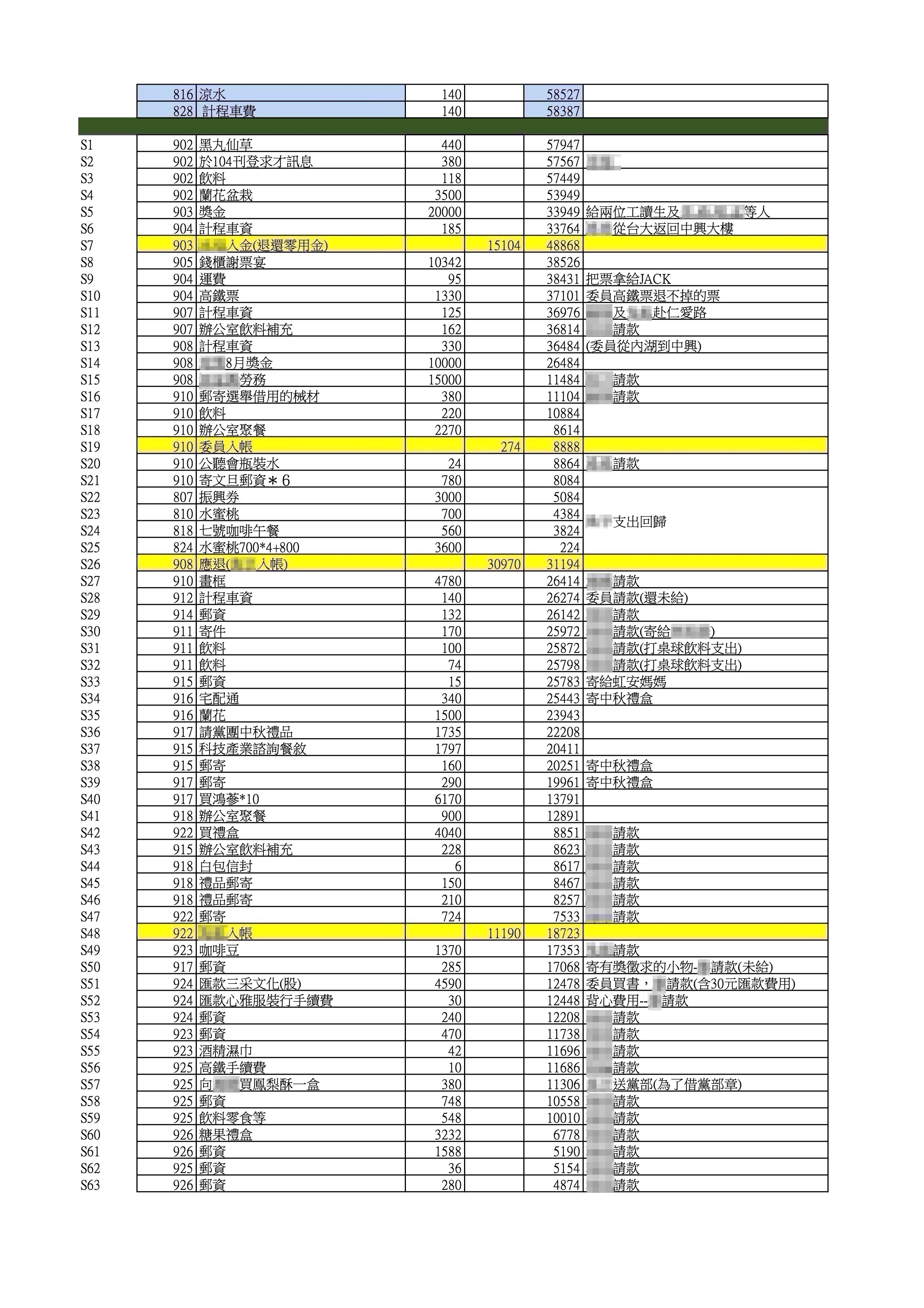 545筆公基金總帳-辦公室支出帳4(吹哨者提供)