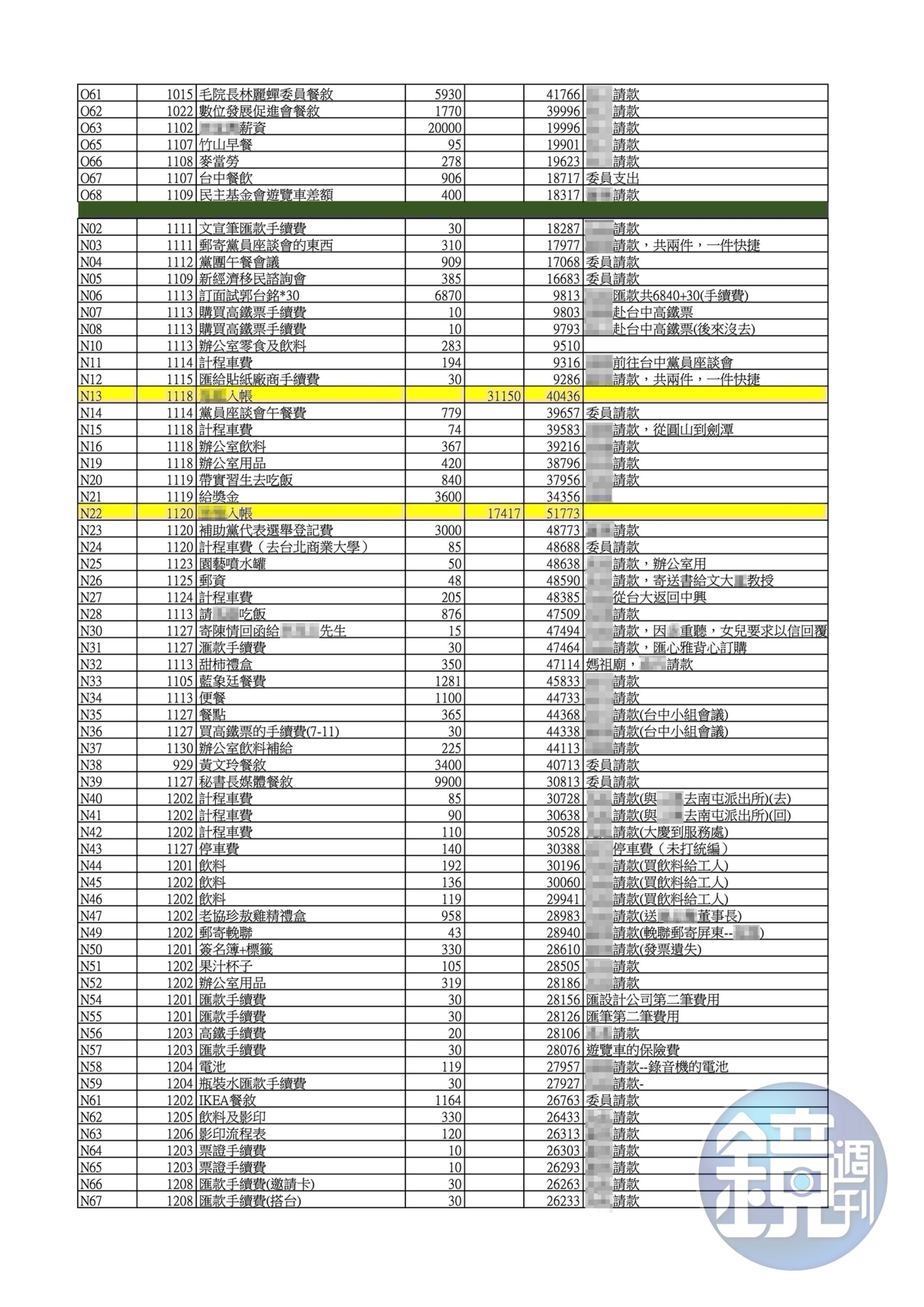 545筆公基金總帳-辦公室支出帳6(吹哨者提供)