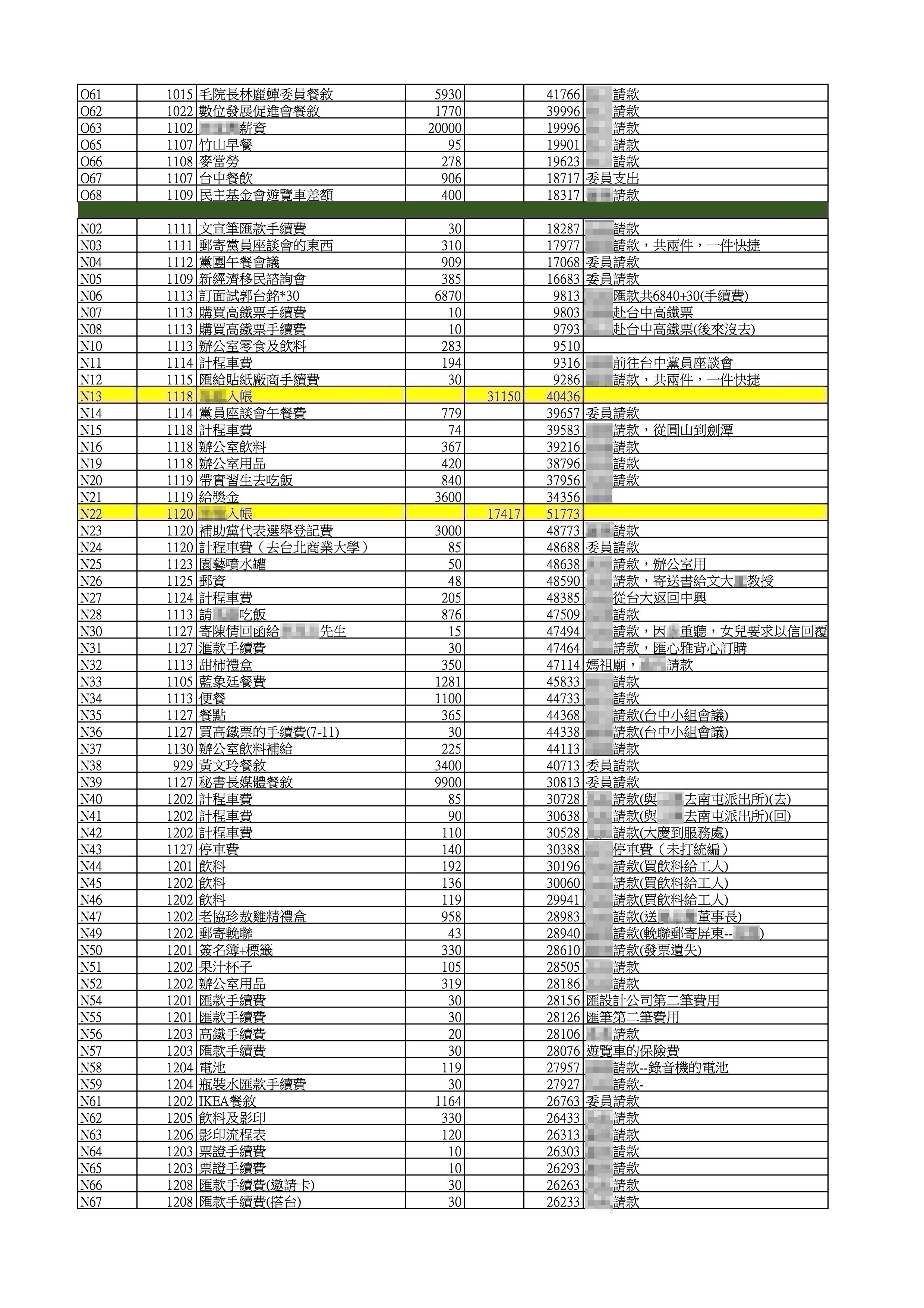 545筆公基金總帳-辦公室支出帳6(吹哨者提供)